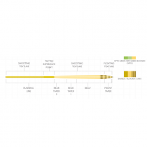 Scientific Anglers® Amplitude Infinity