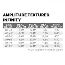 Scientific Anglers® Amplitude Infinity