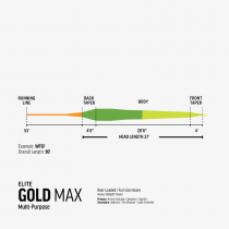 RIO® Elite Gold Max