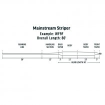 RIO® Mainstream Striper Intermediate