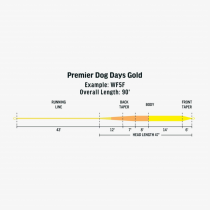 RIO® Premier Dog Days Gold