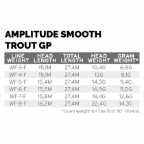 Scientific Anglers® Amplitude Smooth Trout GP