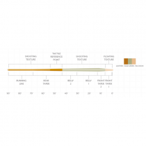 Scientific Anglers® Amplitude Trout Expert