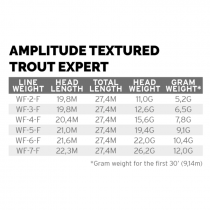 Scientific Anglers® Amplitude Trout Expert