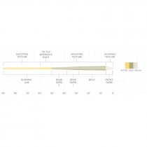 Scientific Anglers® Amplitude Trout GP