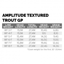 Scientific Anglers® Amplitude Trout GP