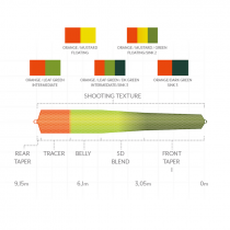 Scientific Anglers® Headway Belly