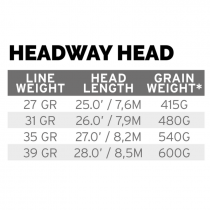 Scientific Anglers® Headway Belly