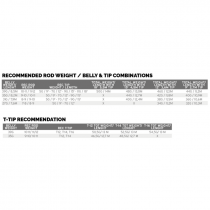 Scientific Anglers® Headway Belly