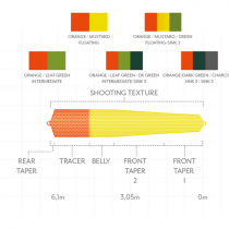 Scientific Anglers® Headway Strategic