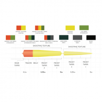 Scientific Anglers® Headway Strategic