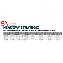 Scientific Anglers® Headway Strategic
