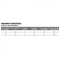 Scientific Anglers® Headway Strategic