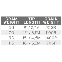 Scientific Anglers® Headway Tip