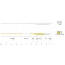 Scientific Anglers® Magnitude Smooth Balance Clear Float