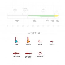 Scientific Anglers® SharkWave Series - Anadro