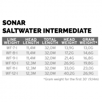 Scientific Anglers® Sonar Saltwater-Intermediate