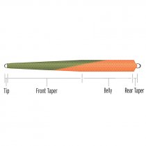 Scientific Anglers® UST Short Head Floating/S2
