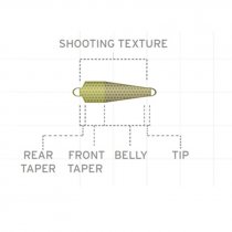 Scientific Anglers® UST Textured Tip