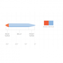 Scientific Anglers® Mastery Volantis Shooting Head