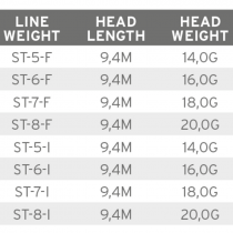 Scientific Anglers® Mastery Volantis Shooting Head