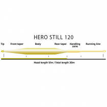 Vision® HERO STILL 120